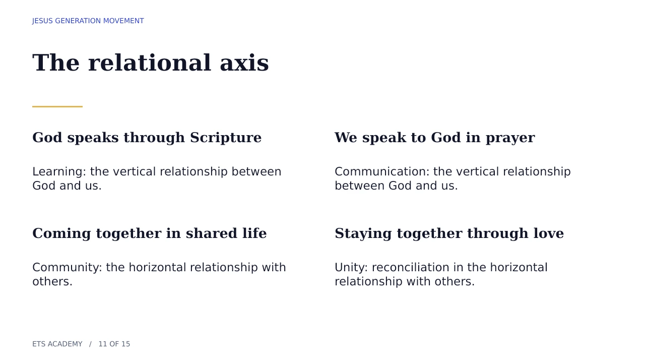 Vertical and horizontal relationships across the four pillars