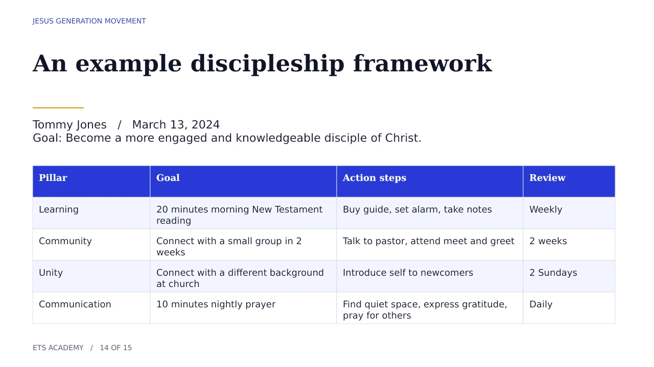 Sample discipleship framework with goals, actions, and review intervals
