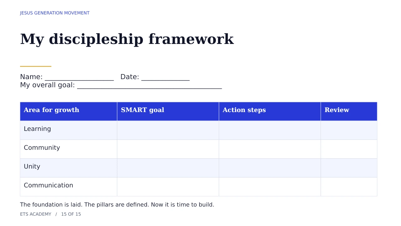 Blank four-pillar discipleship planning matrix